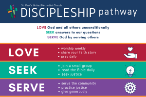 Discipleship pathway